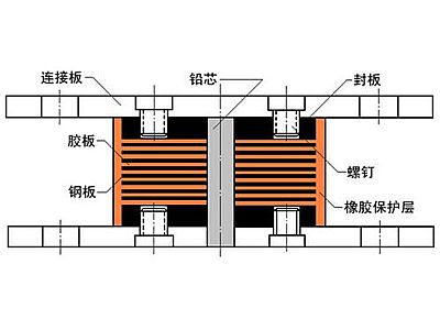 于田县抗震支座施工-普通板式橡胶支座厂家